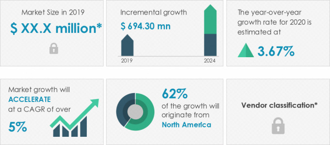 Surge Protection Devices Market Size