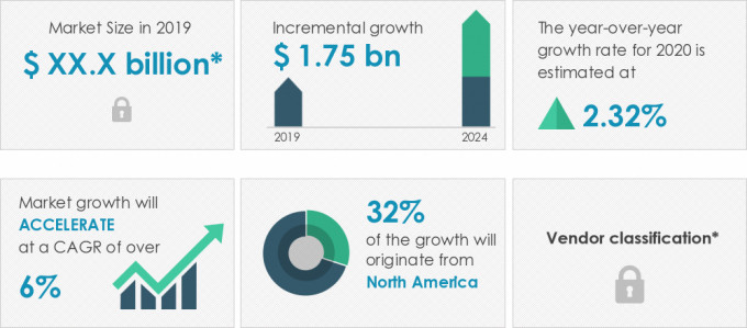 Roofing Adhesive Market Size