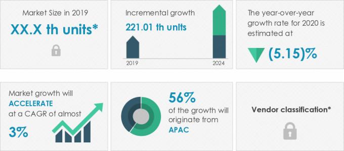 Industrial Truck Market Size