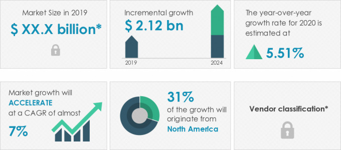 Microscopy Devices Market Size