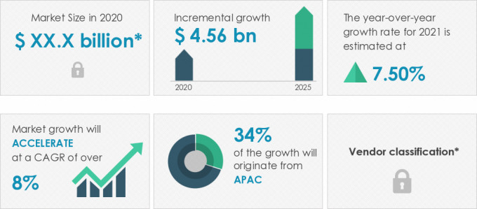 Molded Fiber Packaging Market Size