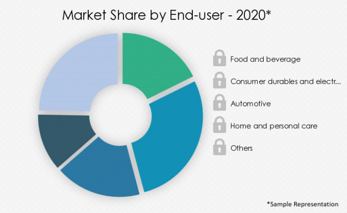 Molded Fiber Packaging Market Segmentation