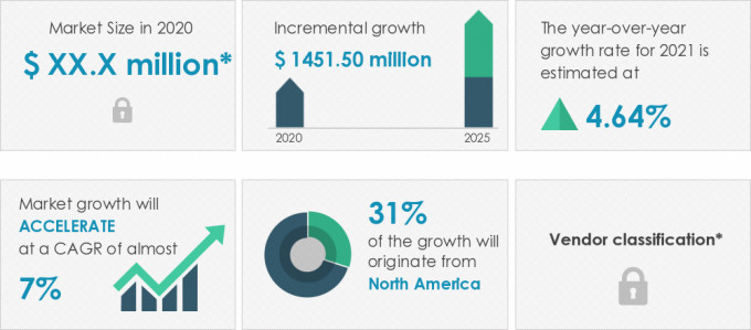 Plastomers-Market-Market-Size-2020-2025