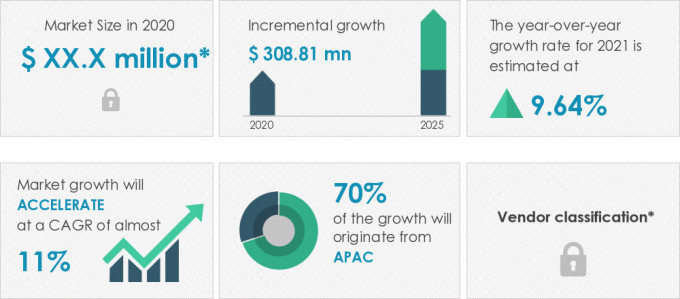 SerDes-Market-Market-Size-2020-2025