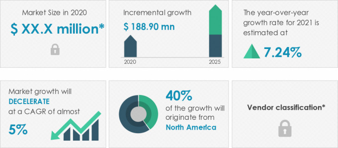 Industrial-Brakes-Market-Market-Size-2020-2025