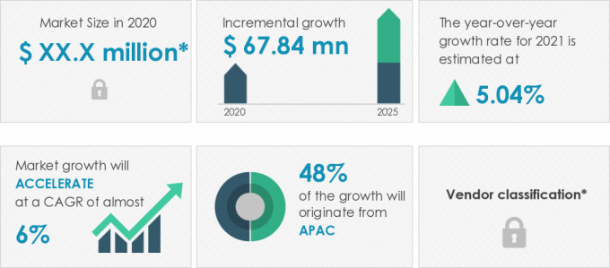 Anti-static-Films-Market-Market-Size-2020-2025