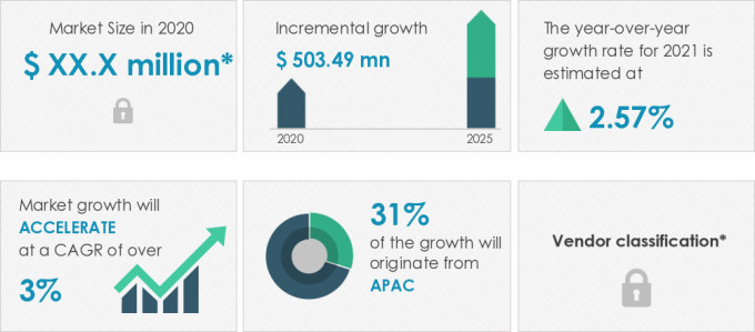 Traffic-Safety-Equipment-Market-Market-Size-2020-2025