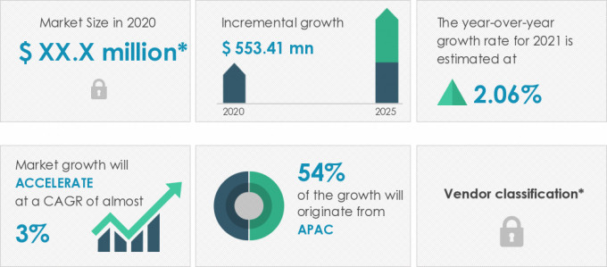 Automotive-Chassis-Sensors-Market-Market-Size-2020-2025