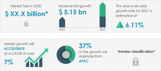 Distribution-Automation-Solutions-Market-Market-Size-2020-2025