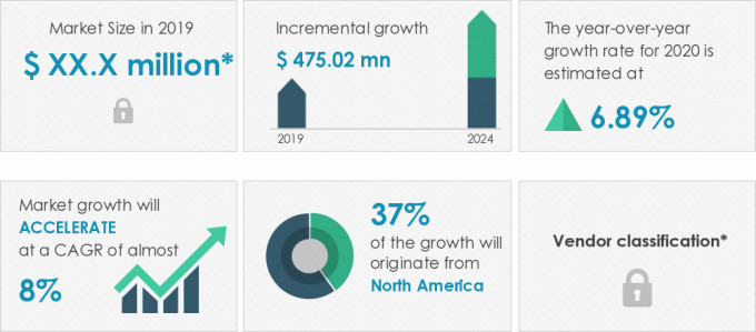 Shooting-Ranges-Market-Market-Size-2019-2024