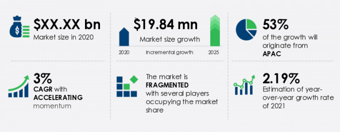 Battery Analyzers Market Size