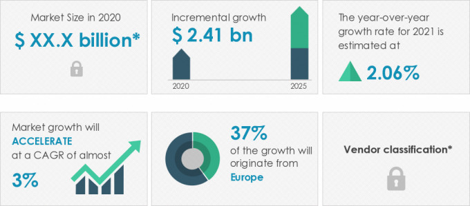 Dishwasher-Market-Market-Size-2020-2025