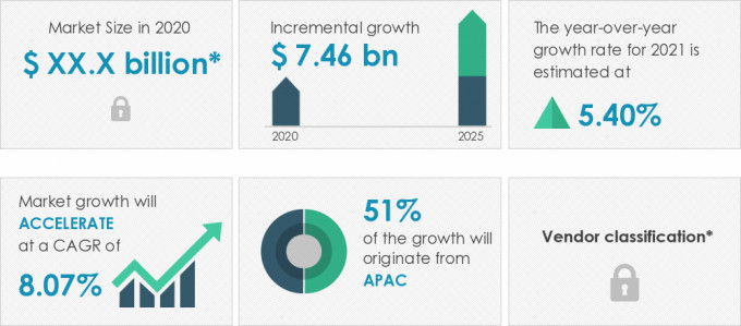 Automotive-Connectors-Market-Market-Size-2020-2025