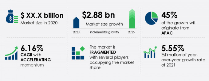 Architectural Lighting Market Size