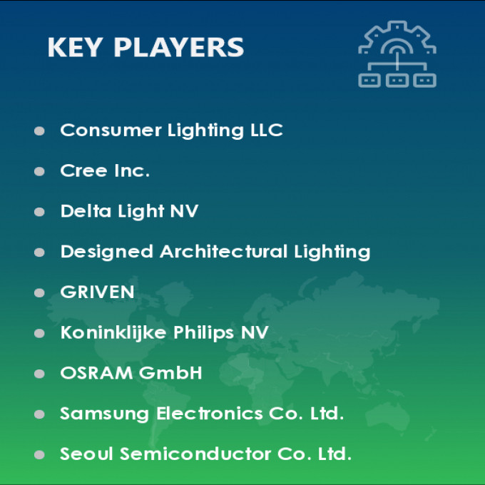 Architectural Lighting Market Vendors