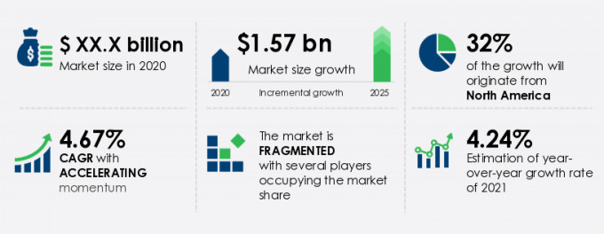 Drug-eluting Stent Market Size