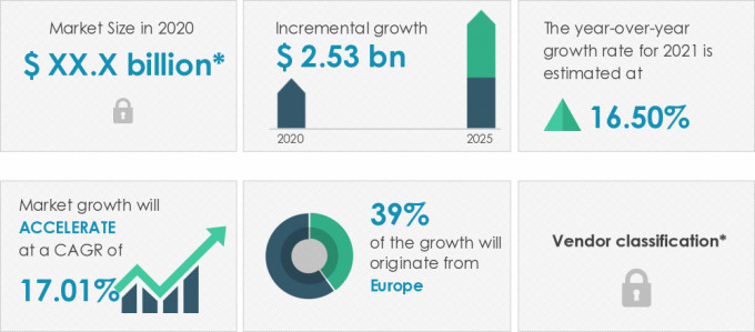 Commercial-Vehicle-Remote-Diagnostics-Market-Market-Size-2020-2025