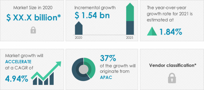 Fire-Extinguishers-Market-Market-Size-2020-2025