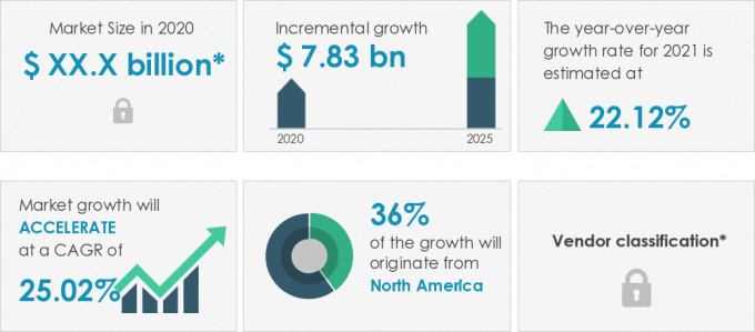 Medical-Information-Market-Market-Size-2020-2025