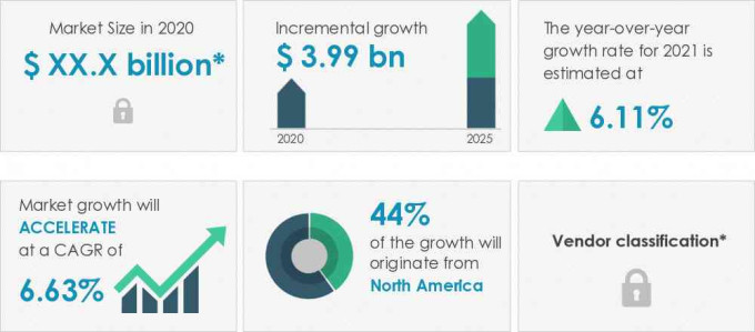 Drilling-And-Completion-Fluids-Market-Market-Size-2020-2025
