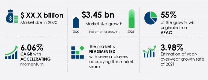 HSS Metal Cutting Tools Market Size