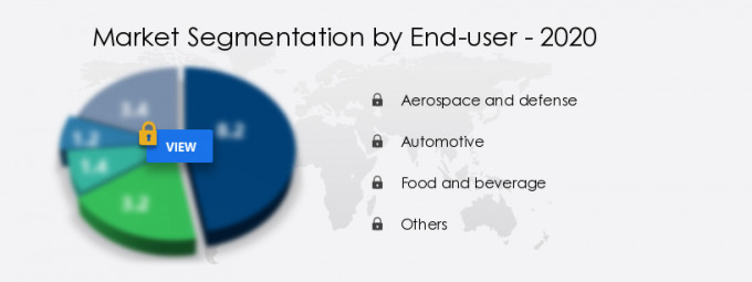 Heat Pipes Market Segmentation