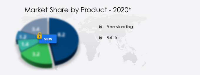 Induction Hobs Market Segmentation