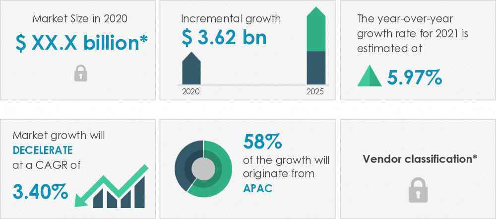 Graphite-Market-Market-Size-2020-2025