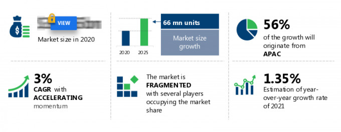 Automotive Engine Valves Market Size