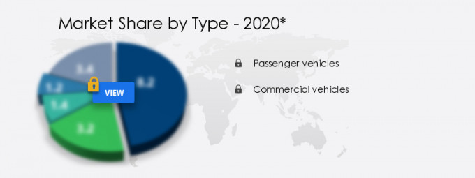 Automotive Engine Valves Market Segmentation