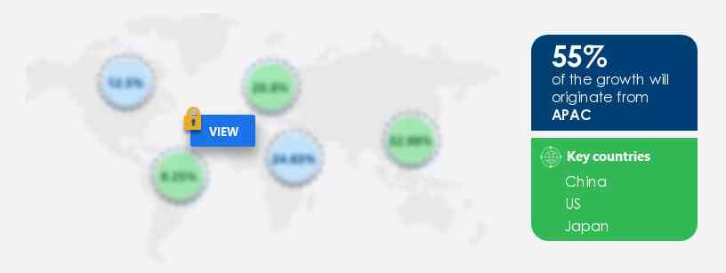 Industrial Ethernet Cables Market Market segmentation by region