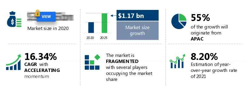 Industrial Ethernet Cables Market Size