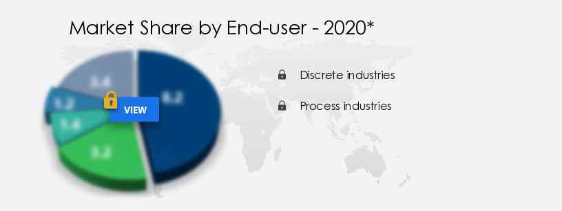 Industrial Ethernet Cables Market Segmentation