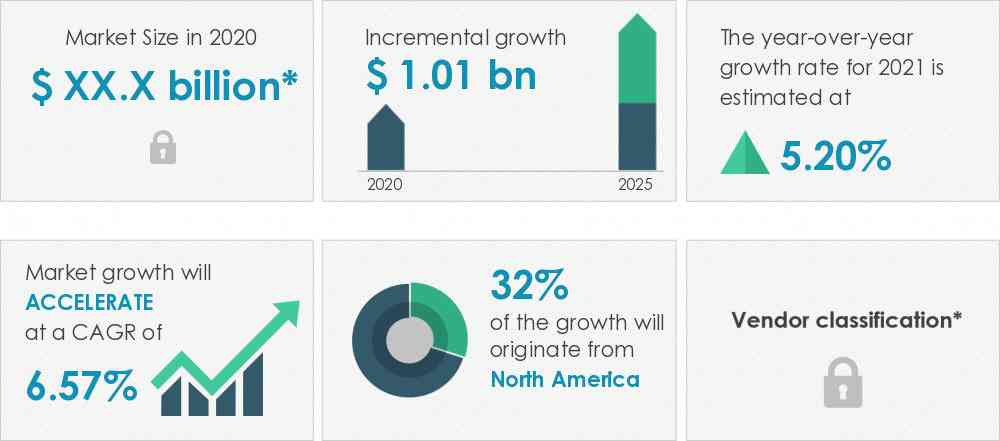 High-Capacity-Gas-Generator-Market-Market-Size-2020-2025