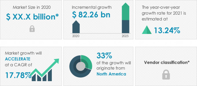 Location-based-Advertising-Market-Market-Size-2020-2025