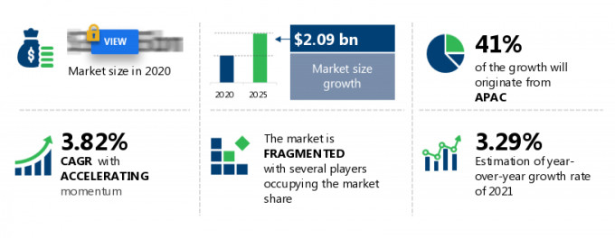 Metal Caps and Closures Market Size