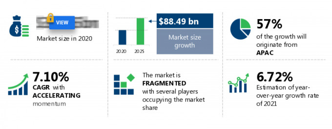 Cable Market Size