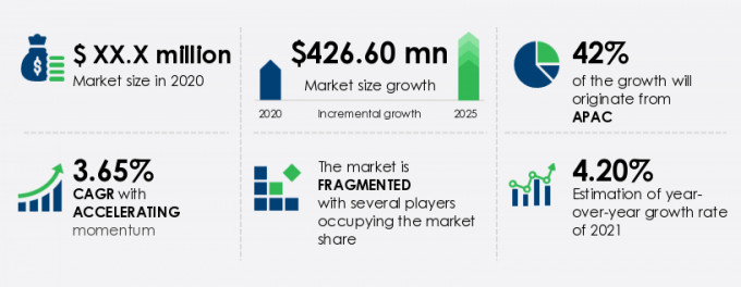 Hydraulic Actuators Market Size