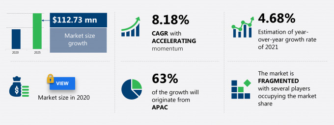 Metal Forming and Press Tending Robots Market Size