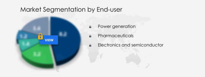 Electrodeionization Market Segmentation