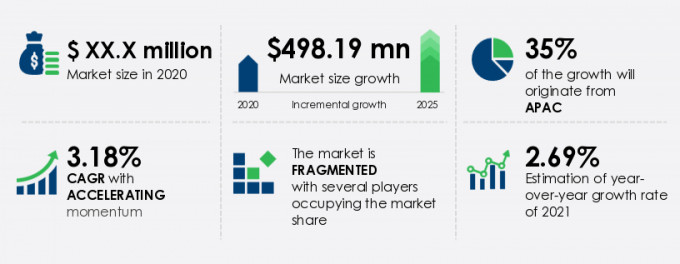 Metal Silos Market Size