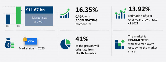 Call Center Software Market Size