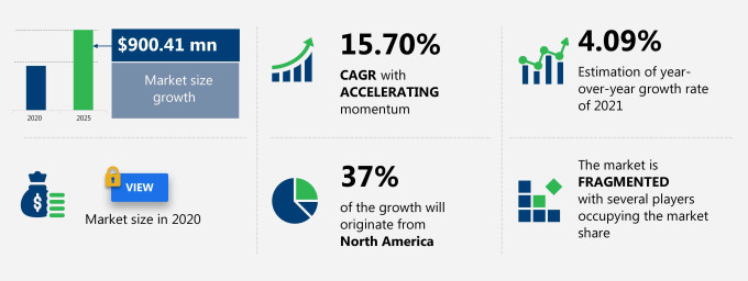 Airborne Light Detection and Ranging System Market Size