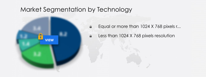 Spatial Light Modulator Market Segmentation