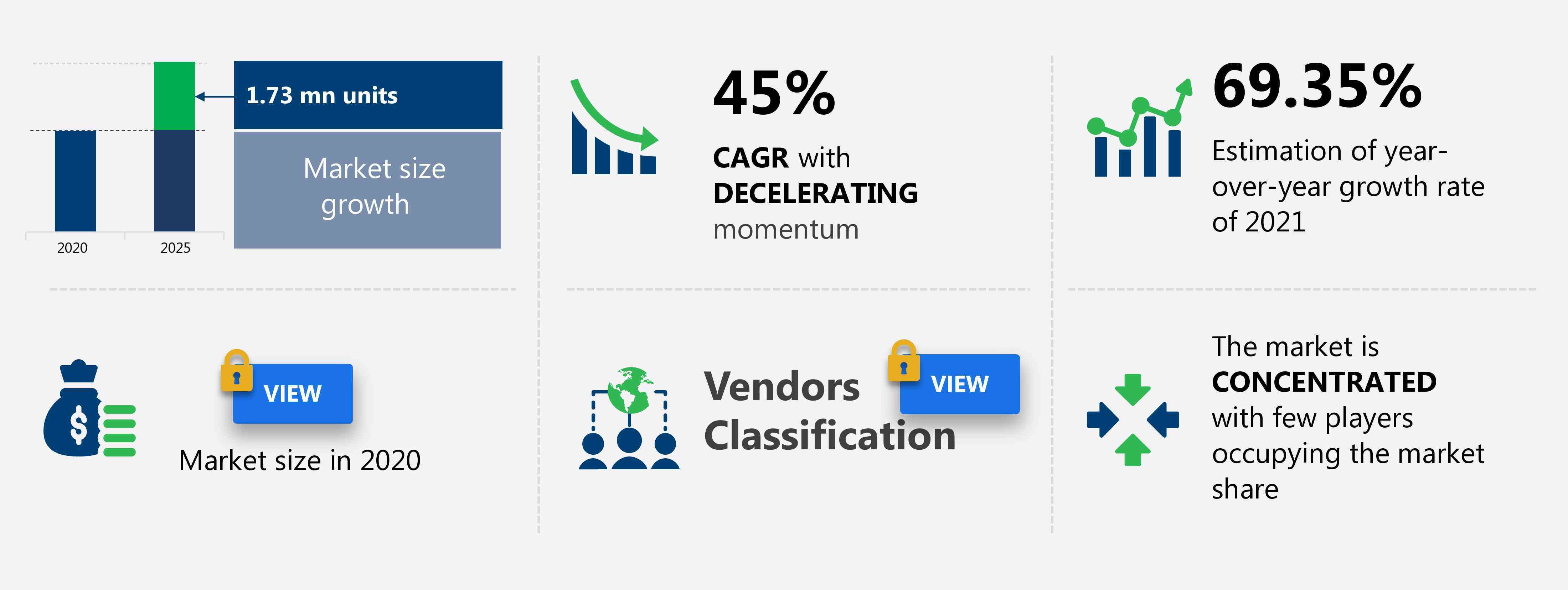 Electric Vehicle (EV) Market Size