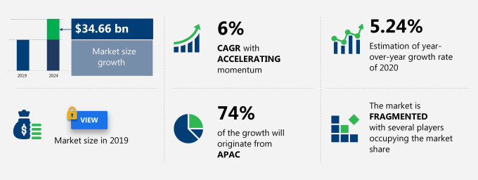 Split Air Conditioner Market Size