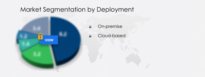 Data Center Automation Software Market Segmentation