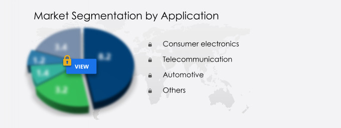 Semiconductor Silicon Wafer Market Segmentation