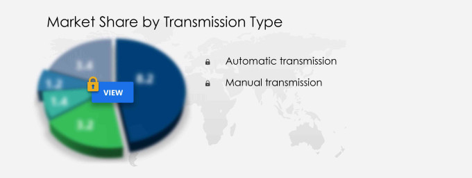 Automotive Gear Shift Systems Market Segmentation