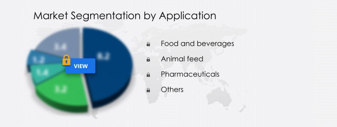 Carbohydrase Market Segmentation